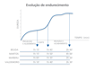 ALGÍSS GESSO DE PROJETAR RUBI - Evolução de endurecimento ao longo do tempo