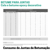 	Tabela de rendimentos de juntas de betuma