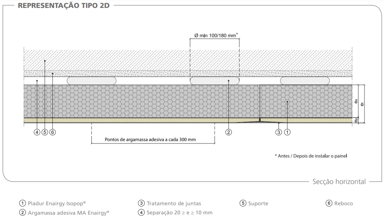 construbiz_pladur_revestimentos-Direto-ENAIRGY-ISOPOP