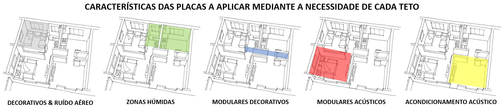 construbiz_pladur_características dos tetos