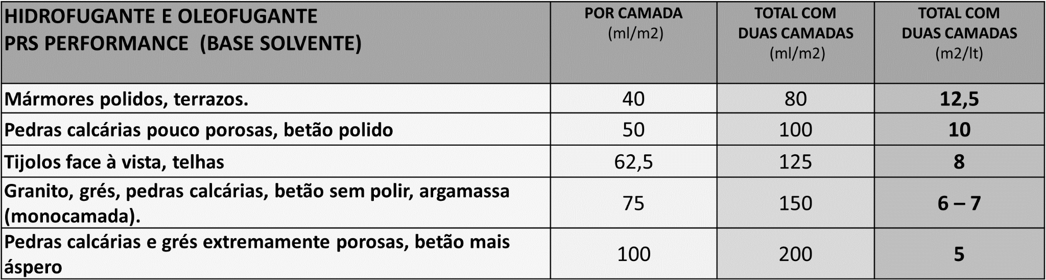 Mapa de rentabilidade 